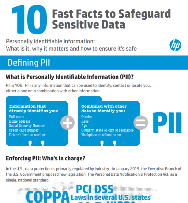 10 Fast Facts to Safeguard Sensitive Data