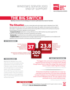 Best Practices for Migrating to a New Server Operating System