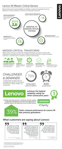 Lenovo X6 Mission Critical Servers