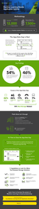 Infographic: Machine Learning Boosts Application Uptime