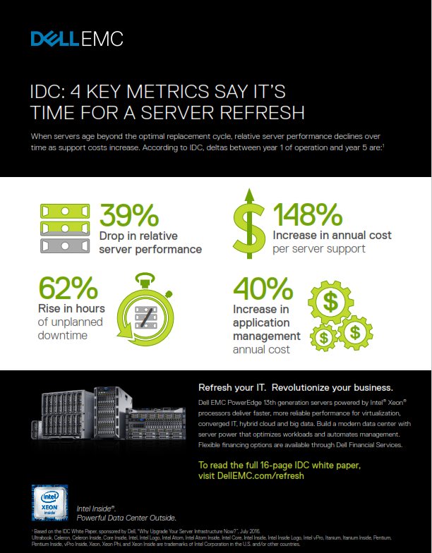 4 Key Metrics Say It’s Time for a Server Refresh