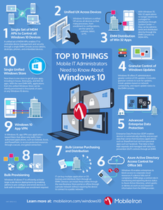 Top 10 Things Mobile IT Administrators Need to Know about Windows 10