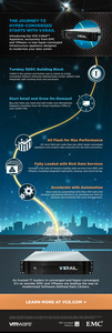 VCE VxRail Appliance Infographic – The Journey to Hyper-Converged