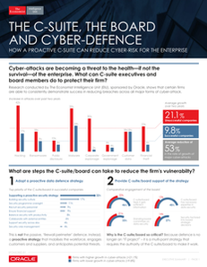 Economist Study: How a Proactive C-Suite Can reduce Cyber-Risk for the Enterprise
