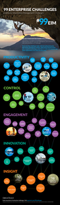 Scale Mountains of Enterprise Content Management Challenges Infographic