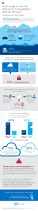 Cloud usage is now over 90% but IT is struggling to keep up. Are you?