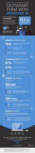 Windows 10 Security Infographic