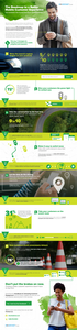 The Roadmap to a Better Mobile Customer Experience