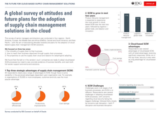 The Future of Cloud-based SCM Solutions – Infographic