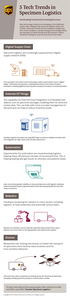 5 Tech Trends in Specimen Logistics: A UPS Infographic