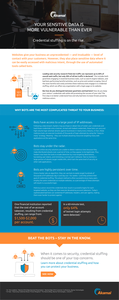 One Pager: Credential Stuffing is on the Rise