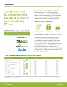 Carbonite Battlecard: Backup and Recovery Solution