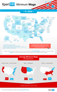 Minimum Wage by State