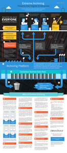 The Power of Extreme Archiving