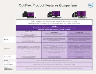 OptiPlex: Powerful Business Desktops and All-in-Ones