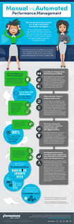 Manual vs Automated Performance Management for Mid-Market