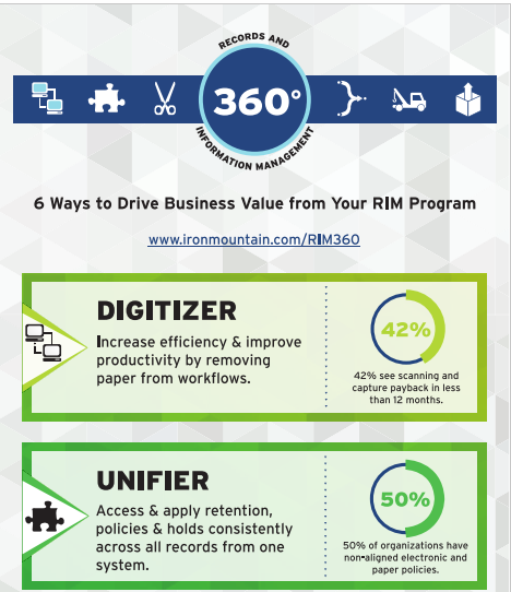 6 Ways to Drive Business Value from Your RIM Program