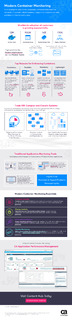 Modern Container Monitoring