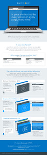 Is your site trusted by every visitor on every page, every time? Symantec