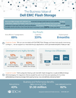 The Business Value of Dell EMC Flash Storage (Infographic)