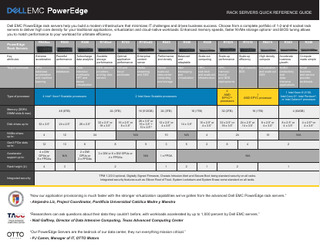 Dell EMC PowerEdge Rack Servers Quick Reference Guide