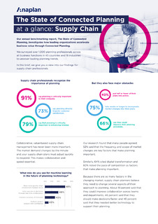 State of Connected Planning: Supply Chain