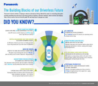 The Building Blocks of our Driverless Future