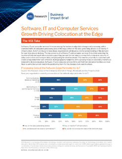 451 Research Business Impact Brief: Software, IT and Computer Services Growth
