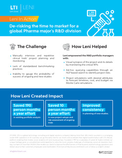 AI-powered R&D portfolio re-calibration saved 190+ man months per year for a leading Pharma company