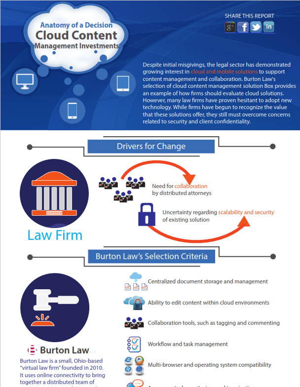 Cloud Content Management Investments