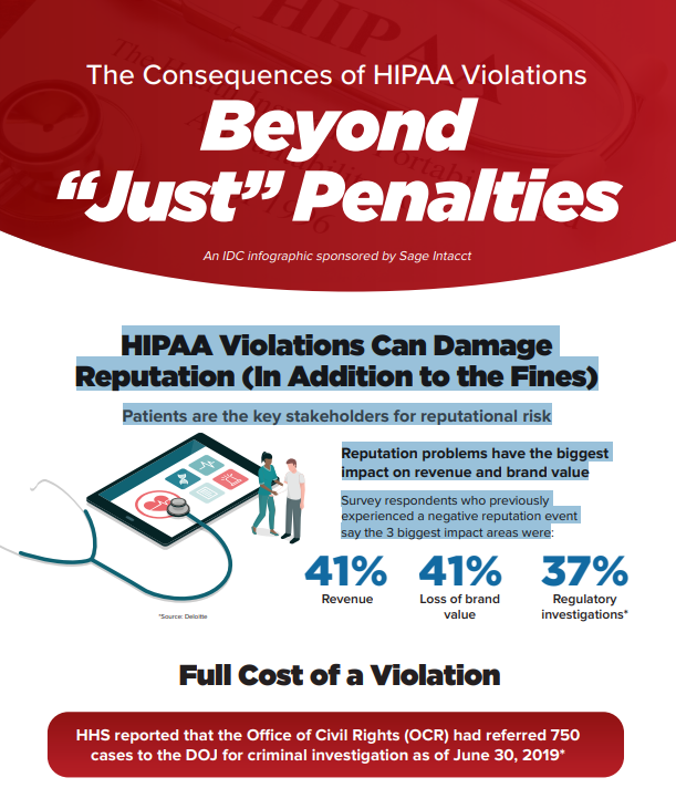The Consequences of HIPAA Violations: Beyond “Just” Penalties