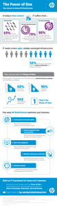 The Power of One: Top reasons to choose HP BladeSystem Infographic