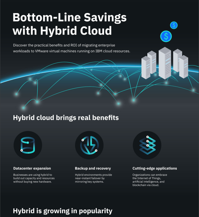 Bottom-Line Savings with Hybrid Cloud