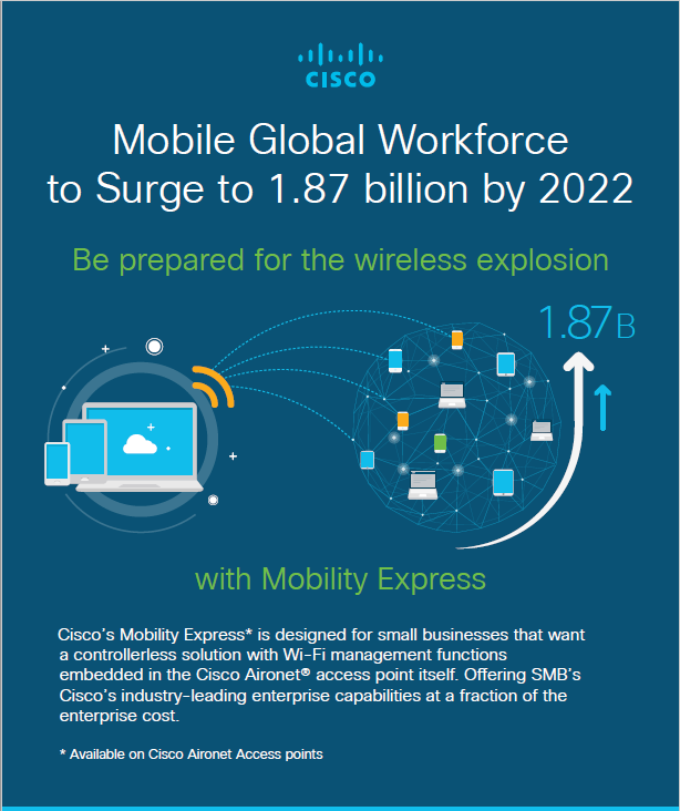 4 Reasons to Buy Cisco Aironet Access Points with Mobility Express