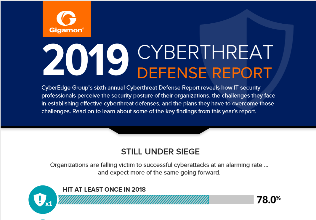 2019 Cyberthreat Defence Report