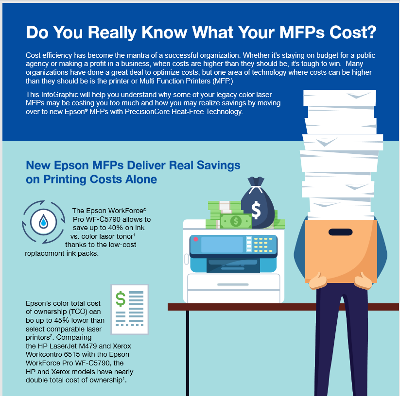 Do You Really Know What Your MFPs Cost?