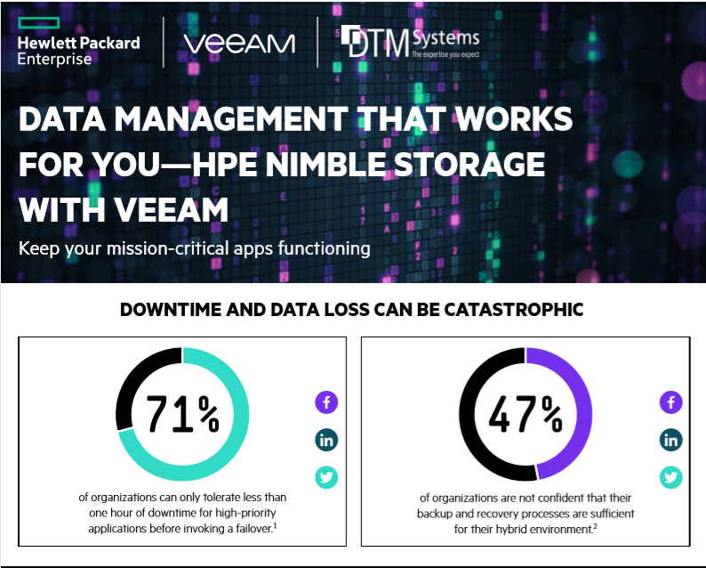 Data Management that Works for You—HPE Nimble Storage with Veeam