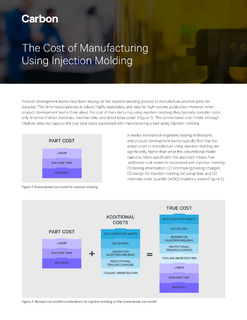 The Cost of Manufacturing Using Injection Molding