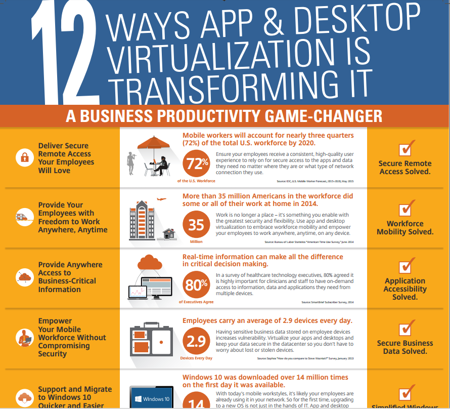 12 Ways App & Desktop Virtualization is Transforming IT