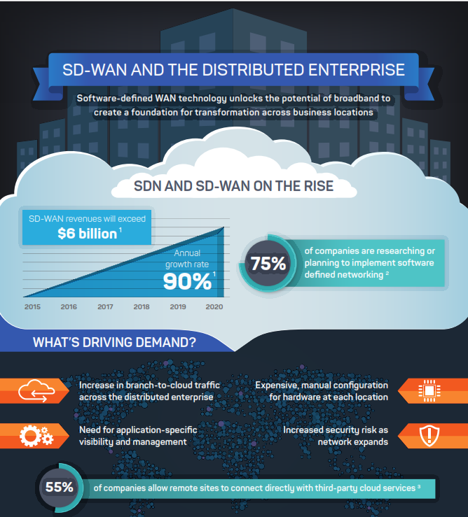 Are You Ready to Implement Software-Defined Networking?