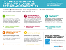 Cinco maneiras de aumentar as eficiências com o Compensation (Compensação) da SuccessFactors