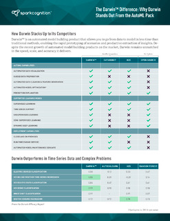 The Darwin™️ Difference: Why Darwin Stands Out From the AutoML Pack