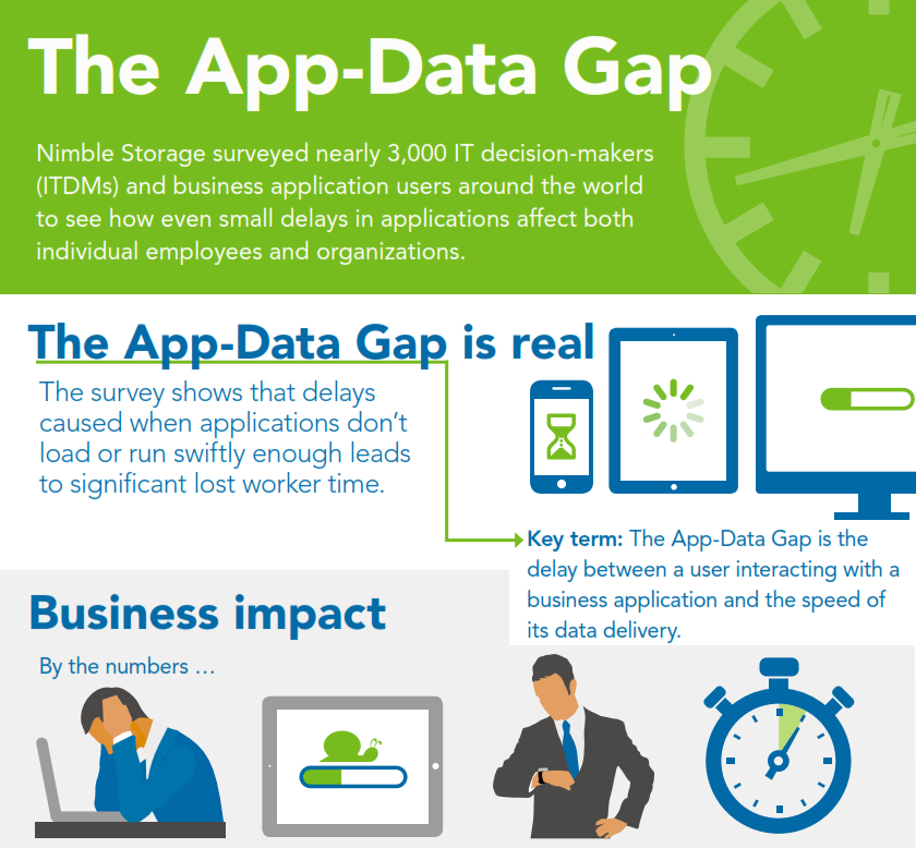 The App-Data Gap Infographic