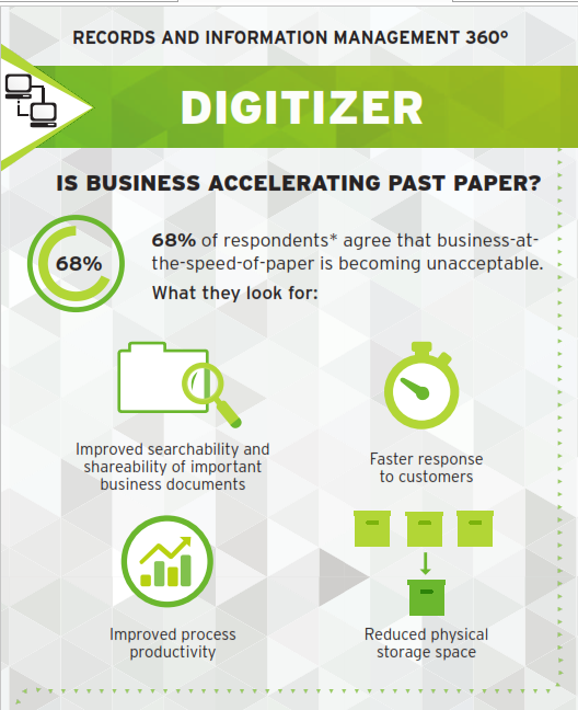 Is Business Accelerating Past Paper?