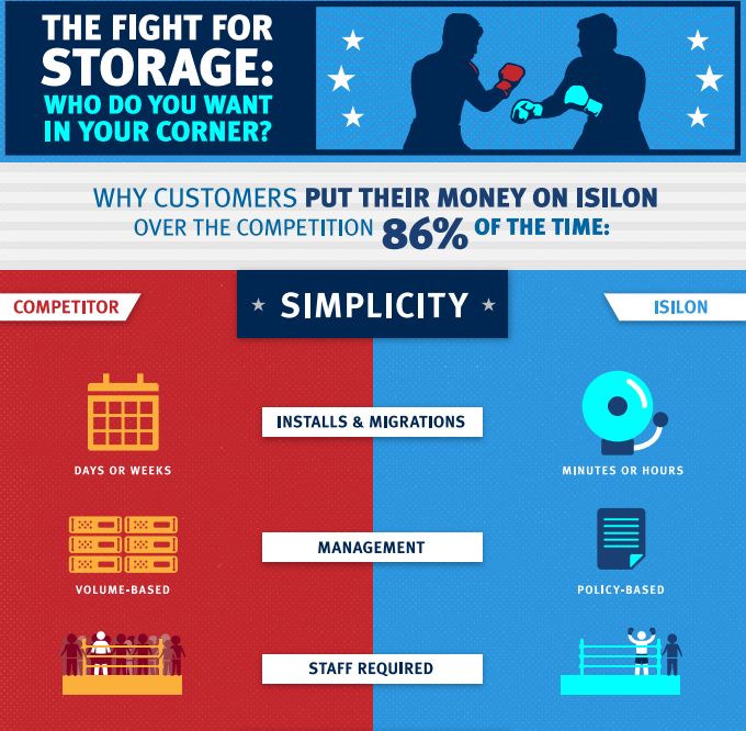 The Fight for Storage: Who Do You Want in Your Corner?