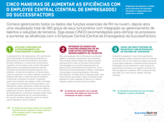 Cinco maneiras de aumentar as eficiências com o Employee Central (Central de empregados) da SuccessFactors