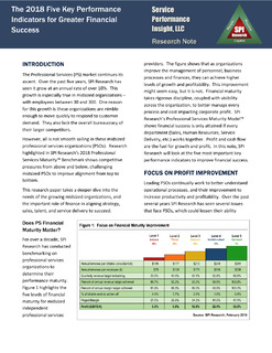 Five Key Performance Indicators for Greater Financial Success