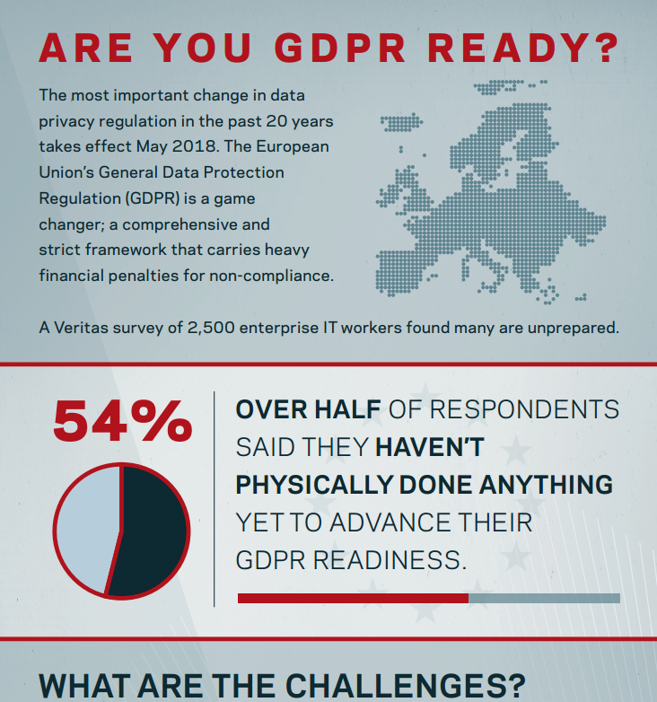 Are You GDPR Ready?