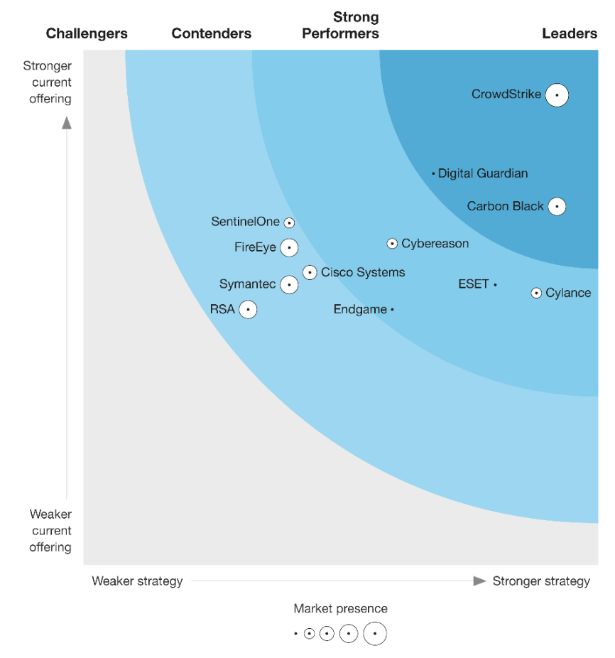 Genesys Named a Leader in the Forrester Wave™: Cloud Contact Centers, Q3 2018