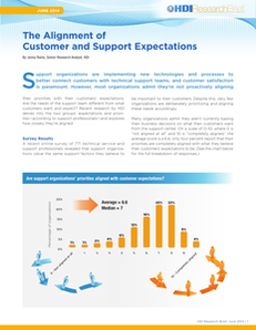 The Alignment of Customer and Support Expectations